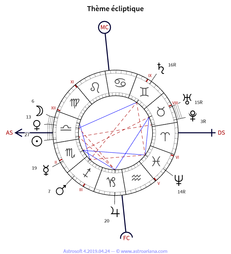 Thème de naissance pour Arthur Rimbaud — Thème écliptique — AstroAriana